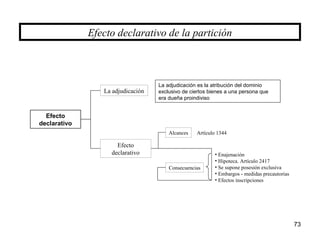 73
Efecto
declarativo
La adjudicación
Efecto
declarativo
Alcances
Consecuencias
• Enajenación
• Hipoteca. Artículo 2417
• Se supone posesión exclusiva
• Embargos - medidas precautorias
• Efectos inscripciones
La adjudicación es la atribución del dominio
exclusivo de ciertos bienes a una persona que
era dueña proindiviso
Efecto declarativo de la partición
Artículo 1344
 