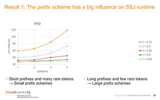 Result 1: The prefix scheme has a big influence on SSJ runtime
• Short prefixes and many rare tokens
→ Small prefix schemes
• Long prefixes and few rare tokens
→ Large prefix schemes
1 | 2 | 3 | 4 | 5. Experiments and Results 23
20
40
60
80
100
120
1 2 3 4
runtime(s)
scheme
dblp
0
1000
2000
3000
4000
5000
6000
1 2 3 4
runtime(s)
scheme
netflix
t = 0.75
t = 0.8
t = 0.85
t = 0.9
t = 0.95
 
