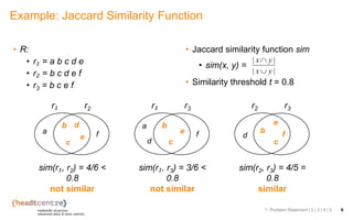 Example: Jaccard Similarity Function
• R:
• r₁ = a b c d e
• r₂ = b c d e f
• r3 = b c e f
• Jaccard similarity function sim
• sim(x, y) =
• Similarity threshold t = 0.8
1. Problem Statement | 2 | 3 | 4 | 5 6
||
||
yx
yx


a
db
e
c
f
r₁ r2
a
d
b
e
c
f
r₁ r3
d
b
e
c
f
r2 r3
sim(r₁, r2) = 4/6 <
0.8
not similar
sim(r₁, r3) = 3/6 <
0.8
not similar
sim(r2, r3) = 4/5 =
0.8
similar
 