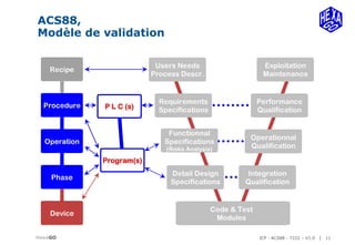 JCP - ACS88 - 7222 – V1.0 | 11
ACS88,
HexaGO
Modèle de validation
 