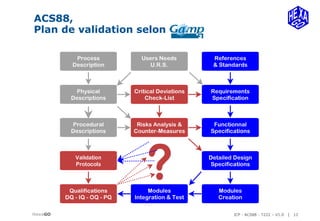 JCP - ACS88 - 7222 – V1.0 | 12
ACS88,
HexaGO
Plan de validation selon
 