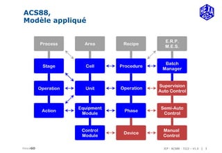 JCP - ACS88 - 7222 – V1.0 | 3
ACS88,
HexaGO
Modèle appliqué
 