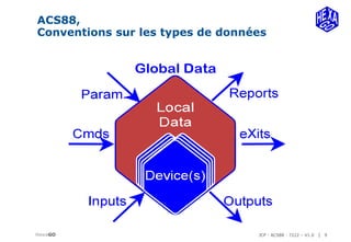 JCP - ACS88 - 7222 – V1.0 | 9
ACS88,
HexaGO
Conventions sur les types de données
Global Data
 