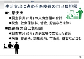 背景

⽅法

結果

考察

生活支出に占める医療費の自己負担額
生活支出
調査前月 (5月) の支出金額の合計
税金，社会保険料，借金，貯蓄などは除く

医療費の自己負担額
調査前月 (5月) の病気等で支払った費用
病院，診療所，調剤薬局，市販薬，健診など含む

12

 