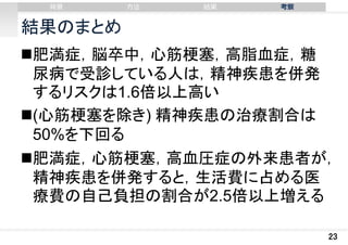 背景

⽅法

結果

考察

結果のまとめ
肥満症，脳卒中，心筋梗塞，高脂血症，糖
尿病で受診している人は，精神疾患を併発
するリスクは1.6倍以上高い
(心筋梗塞を除き) 精神疾患の治療割合は
50%を下回る
肥満症，心筋梗塞，高血圧症の外来患者が，
精神疾患を併発すると，生活費に占める医
療費の自己負担の割合が2.5倍以上増える
23

 