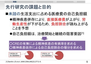 背景

⽅法

結果

考察

先行研究の課題と目的
未踏の生活支出に占める医療費の自己負担額
精神疾患併存により，直接医療費が上がり，労
働生産性が下がるため，負担割合が跳ね上がる
ことを予想
自己負担額は，治療開始と継続の阻害要因[1]
○CREの有無による精神疾患の有病率を求める
○精神疾患依存による自己負担割合の増分を求める
CREありの
自己負担割合

[1] Banthin JS et al: JAMA 2006;296(22):2712–9.

CREなしの
自己負担割合

5

 
