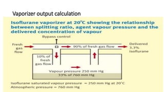 Vaporizer output calculation
 