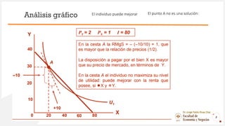 Análisis gráfico
5
Dr. Jorge Pablo Rivas Díaz
El punto A no es una solución:
El individuo puede mejorar
 
