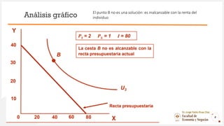 Análisis gráfico
6
Dr. Jorge Pablo Rivas Díaz
El punto B no es una solución: es inalcanzable con la renta del
individuo
 