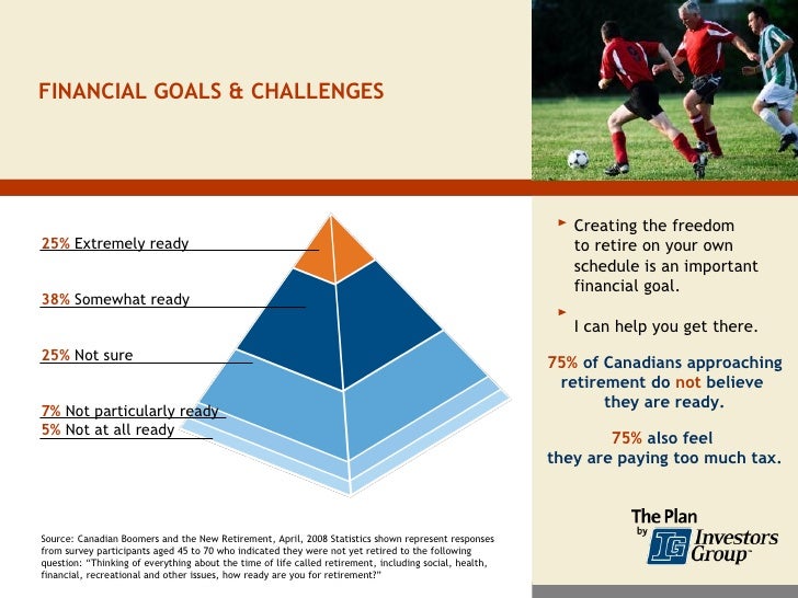 The Six Pillars of Financial Planning an introduction