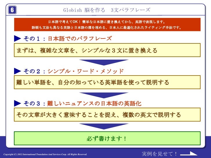 日本初 直ぐに役立つ英文ビジネス ライティング