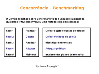Concorrência - Benchmarking

O Comitê Temático sobre Benchmarking da Fundação Nacional da
Qualidade (FNQ) desenvolveu uma metodologia em 5 passos:


Fase 1         Planejar            Definir objeto e equipe de estudo

Fase 2         Coletar             Definir métodos de coleta

Fase 3         Analisar            Identificar diferenciais

Fase 4         Adaptar             Adequar práticas

Fase 5         Melhorar            Implementar planos de melhoria



                         http://www.fnq.org.br/
 