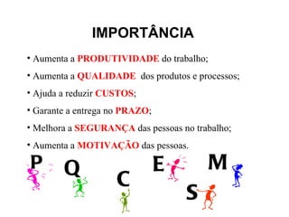 IMPORTÂNCIA
• Aumenta a PRODUTIVIDADE do trabalho;
• Aumenta a QUALIDADE dos produtos e processos;
• Ajuda a reduzir CUSTOS;
• Garante a entrega no PRAZO;
• Melhora a SEGURANÇA das pessoas no trabalho;
• Aumenta a MOTIVAÇÃO das pessoas.

P       Q                       E        M
                    C
                                    S
 