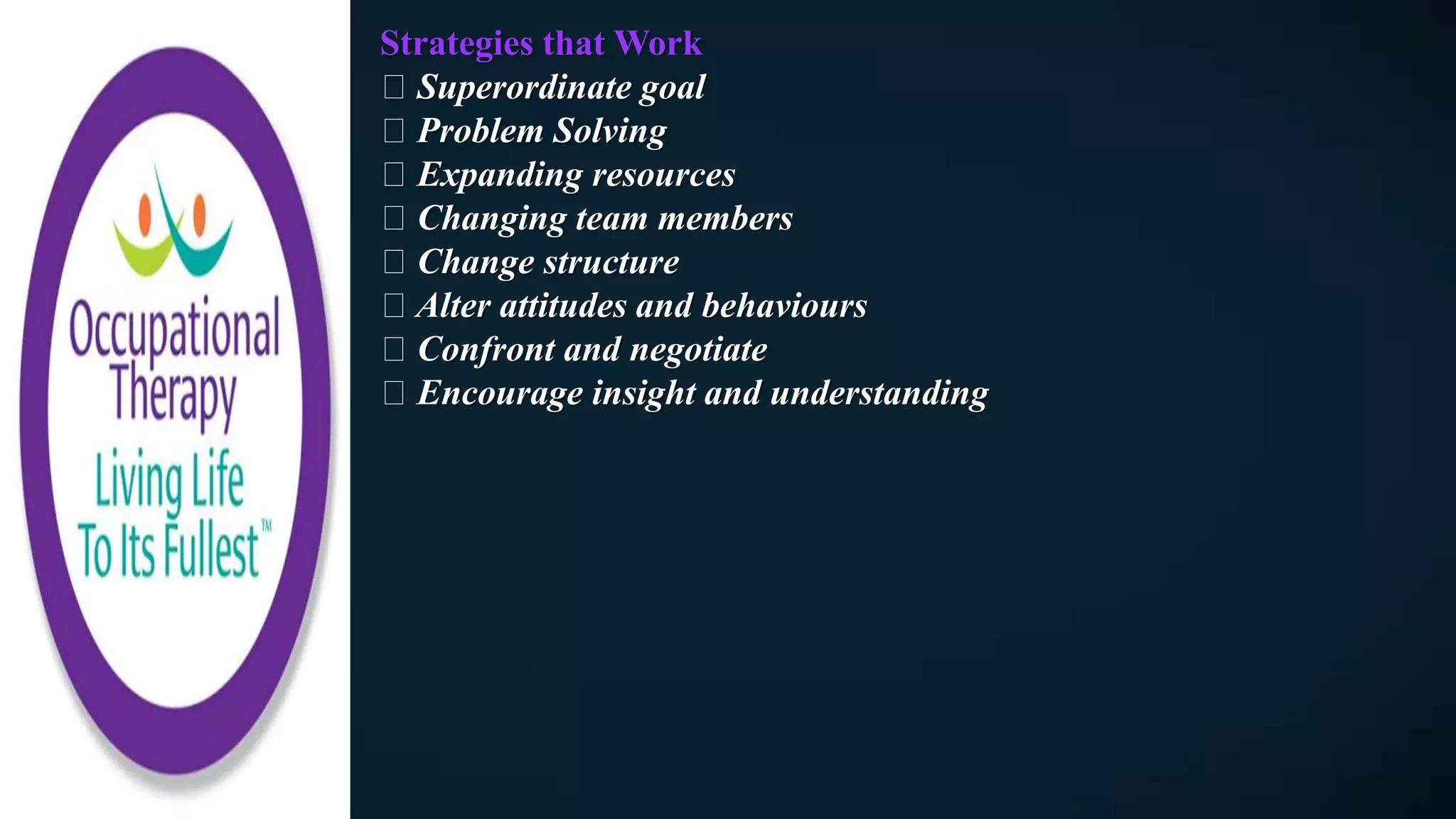 Strategies that Work
Superordinate goal
Problem Solving
Expanding resources
Changing team members
Change structure
Alter attitudes and behaviours
Confront and negotiate
Encourage insight and understanding
 