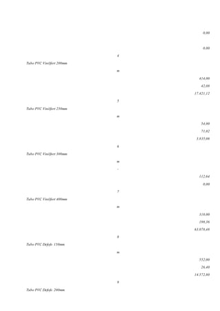 0,00
0,00
4
Tubo PVC Vinilfort 200mm
m
414,00
42,08
17.421,12
5
Tubo PVC Vinilfort 250mm
m
54,00
71,02
3.835,08
6
Tubo PVC Vinilfort 300mm
m
-
112,64
0,00
7
Tubo PVC Vinilfort 400mm
m
318,00
198,36
63.078,48
8
Tubo PVC Defofo 150mm
m
552,00
26,40
14.572,80
9
Tubo PVC Defofo 200mm
 