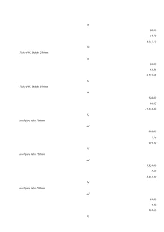 m
90,00
44,79
4.031,10
10
Tubo PVC Defofo 250mm
m
96,00
68,33
6.559,68
11
Tubo PVC Defofo 300mm
m
120,00
98,62
11.834,40
12
anel para tubo 100mm
ud
868,00
1,14
989,52
13
anel para tubo 150mm
ud
1.329,00
2,60
3.455,40
14
anel para tubo 200mm
ud
69,00
4,40
303,60
15
 