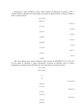 Responsáveis: Pedro Serafim de Souza Filho, Prefeito do Município de Ipojuca, CPF nº
138.401.184-68; e Ricardo Corte Real Braga, Secretário de Infra-Estrutura e Serviços Públicos,
CPF nº 126.835.824-04.
Valores (R$)
Data-base
19.074,52
01/11/05
5.229,42
28/12/05
6.970,02
20/03/06
3.639,13
09/06/06
241,02
27/12/06
32.047,77
03/05/07
566,69
11/06/07
Obs: Esses débitos, cujos valores originais e datas constam no QUADRO 5.2.1.6, às fls. 30 e
107 do Laudo de Auditoria a seguir reproduzido, consistem na diferença entre os valores
atualizados nas segundas datas subtraídos dos seus equivalentes nas primeiras datas.
Valores (R$)
Não utilizados
de
até
1.501.930,86
31/08/05
01/11/05
950.803,58
01/11/05
28/12/05
690.144,46
19/01/06
20/03/06
 