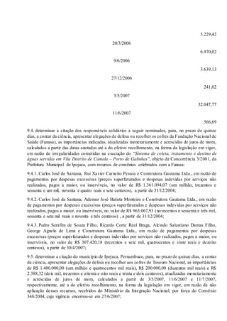 5.229,42
20/3/2006
6.970,02
9/6/2006
3.639,13
27/12/2006
241,02
3/5/2007
32.047,77
11/6/2007
566,69
9.4. determinar a citação dos responsáveis solidários a seguir nominados, para, no prazo de quinze
dias, a contar da ciência, apresentar alegações de defesa ou recolher os cofres da Fundação Nacional de
Saúde (Funasa), as importâncias indicadas, atualizadas monetariamente e acrescidas de juros de mora,
calculados a partir das datas anotadas até a do efetivo recolhimento, na forma da legislação em vigor,
em razão de irregularidades cometidas na execução do “Sistema de coleta, tratamento e destino de
águas servidas em Vila Distrito de Camela – Porto de Galinhas”, objeto da Concorrência 3/2001, da
Prefeitura Municipal de Ipojuca, com recursos de convênios celebrados com a Funasa:
9.4.1. Carlos José de Santana, Rui Xavier Carneiro Pessoa e Construtora Gautama Ltda., em razão de
pagamentos por despesas excessivas (preços superfaturados e despesas indevidas por serviços não
realizados, pagos a maior, ou inservíveis, no valor de R$ 1.361.094,07 (um milhão, trezentos e
sessenta e um mil, noventa e quatro reais e sete centavos), a partir de 31/12/2004;
9.4.2. Carlos José de Santana, Ademur José Batista Monteiro e Construtora Gautama Ltda., em razão
de pagamentos por despesas excessivas (preços superfaturados e despesas indevidas por serviços não
realizados, pagos a maior, ou inservíveis, no valor de R$ 963.067,93 (novecentos e sessenta e três mil,
sessenta e sete mil reais e noventa e três centavos) , a partir de 31/12/2004;
9.4.3. Pedro Serafim de Souza Filho, Ricardo Corte Real Braga, Alcindo Salustiano Dantas Filho,
George Agnelo de Lima e Construtora Gautama Ltda., em razão de pagamentos por despesas
excessivas (preços superfaturados e despesas indevidas por serviços não realizados, pagos a maior, ou
inservíveis, no valor de R$ 307.420,18 (trezentos e sete mil, quatrocentos e vinte reais e dezoito
centavos), a partir de 30/4/2007;
9.5. determinar a citação do município de Ipojuca, Pernambuco, para, no prazo de quinze dias, a contar
da ciência, apresentar alegações de defesa ou recolher aos cofres do Tesouro Nacional, as importâncias
de R$ 1.400.000,00 (um milhão e quatrocentos mil reais), R$ 200.000,00 (duzentos mil reais) e R$
2.388,32 (dois mil, trezentos e oitenta e oito reais e trinta e dois centavos), atualizadas monetariamente
e acrescidas de juros de mora, calculados a partir de 3/5/2007, 11/6/2007 e 11/7/2007,
respectivamente, até a do efetivo recolhimento, na forma da legislação em vigor, em razão da não
aplicação desses recursos, recebidos do Ministério da Integração Nacional, por força do Convênio
348/2004, cuja vigência encerrou-se em 27/6/2007;
 