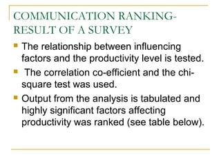 COMMUNICATION RANKING-
RESULT OF A SURVEY
 The relationship between influencing
factors and the productivity level is tested.
 The correlation co-efficient and the chi-
square test was used.
 Output from the analysis is tabulated and
highly significant factors affecting
productivity was ranked (see table below).
 