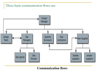 These basic communication flows are:
Communication flows
 