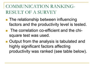 COMMUNICATION RANKING-
RESULT OF A SURVEY
 The relationship between influencing
factors and the productivity level is tested.
 The correlation co-efficient and the chi-
square test was used.
 Output from the analysis is tabulated and
highly significant factors affecting
productivity was ranked (see table below).
 