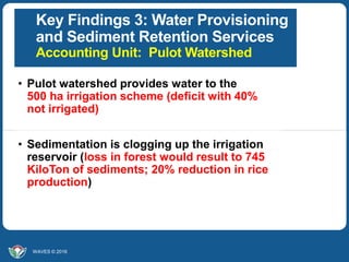 Ecosystem Accounts for Southern Palawan 11WAVES © 2016WAVES © 2016
Key Findings 3: Water Provisioning
and Sediment Retenti...