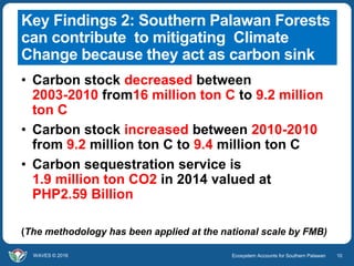 Ecosystem Accounts for Southern Palawan 10WAVES © 2016
Key Findings 2: Southern Palawan Forests
can contribute to mitigati...