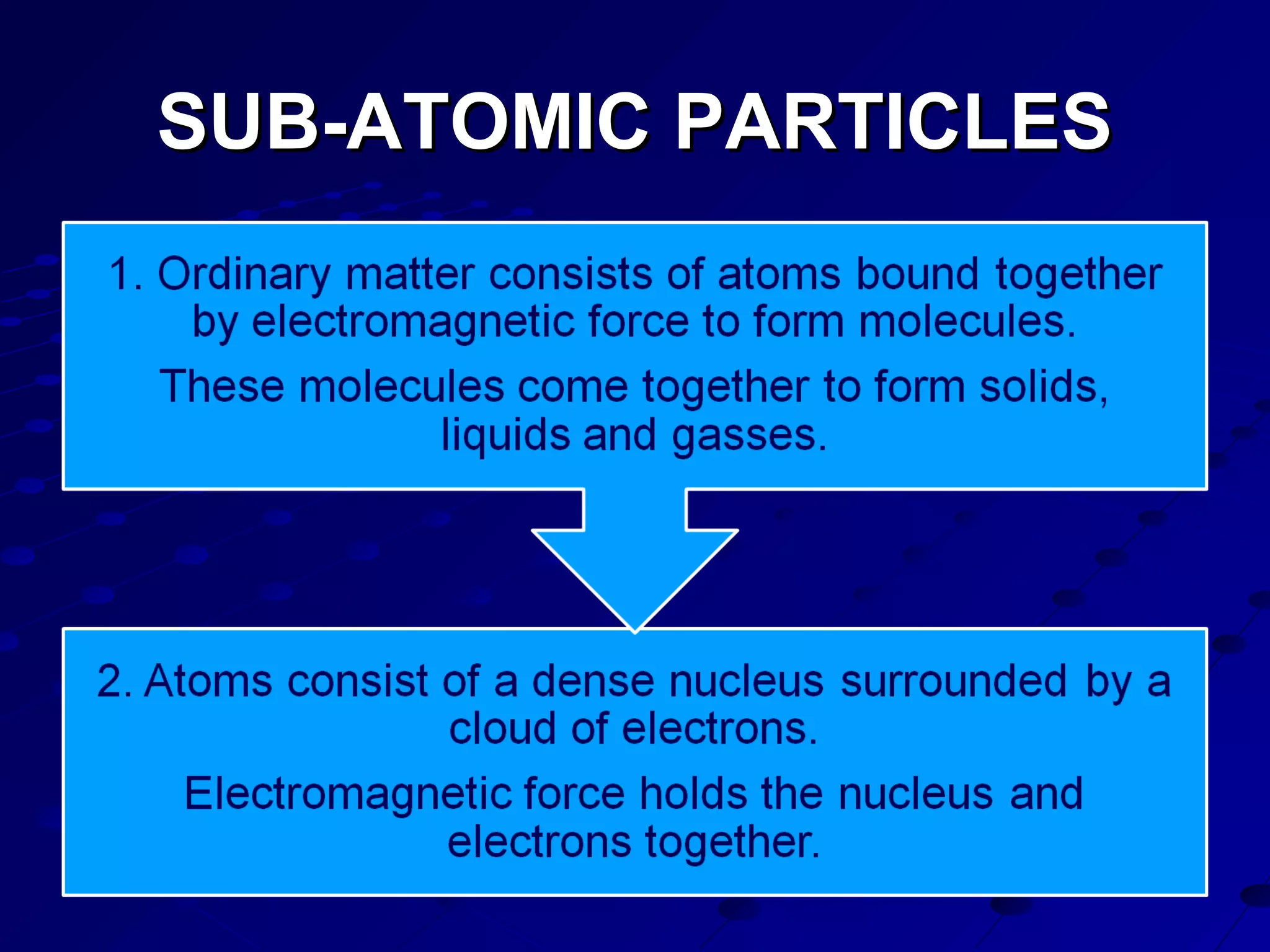 SUB-ATOMIC PARTICLESSUB-ATOMIC PARTICLES
 