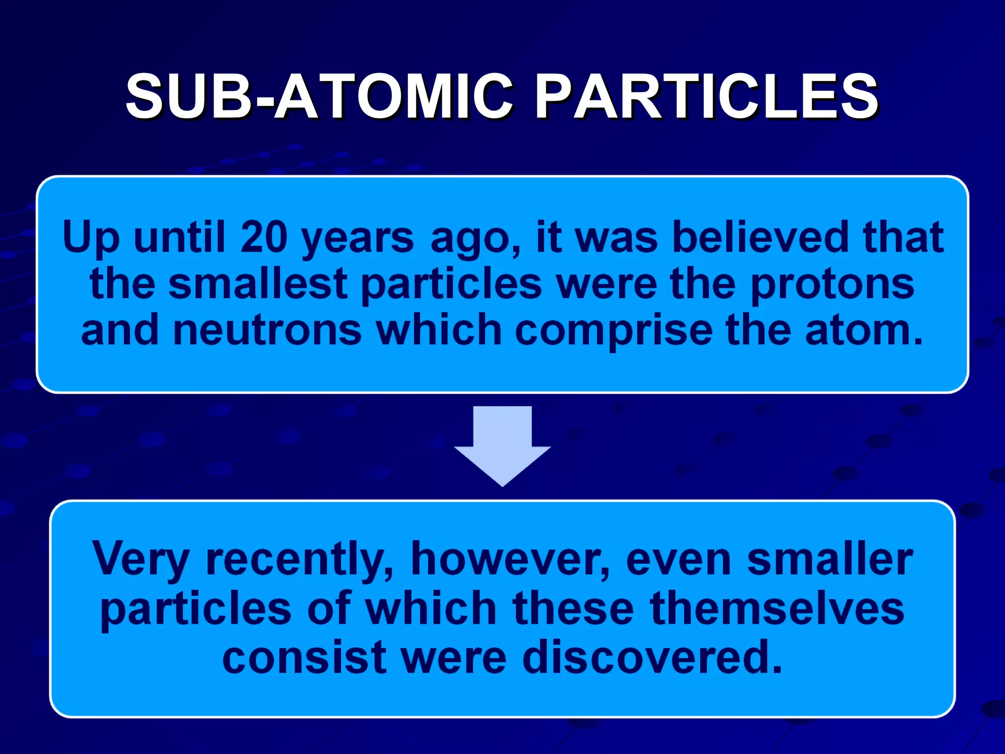 SUB-ATOMIC PARTICLESSUB-ATOMIC PARTICLES
 