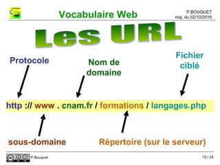 P.BOUQUET
maj. du 02/10/2016Vocabulaire Web
P.Bouquet
http :// www . cnam.fr / formations / langages.php
Protocole
sous-domaine
Nom de
domaine
Fichier
ciblé
Répertoire (sur le serveur)
10 / 24
 