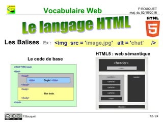 P.BOUQUET
maj. du 02/10/2016Vocabulaire Web
P.Bouquet
<img src = 'image.jpg' alt = 'chat' />Les Balises Ex :
Le code de base
HTML5 : web sémantique
12 / 24
 