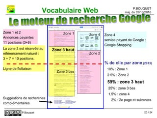 P.BOUQUET
maj. du 02/10/2016Vocabulaire Web
P.Bouquet
Zone 1
Zone 2
Zone 1 et 2
Annonces payantes
11 positions (3+8)
Zone 4 Zone 4
service payant de Google :
Google Shopping
Zone 3 haut
Zone 3 bas
La zone 3 est réservée au
référencement naturel :
3 + 7 = 10 positions.
Ligne de flottaison
% de clic par zone (2013)
10% : Zone 1
2.5% : Zone 2
59% : zone 3 haut
25% : zone 3 bas
1.5% : zone 4
2% : 2e page et suivantes
Suggestions de recherches
complémentaires
20 / 24
 
