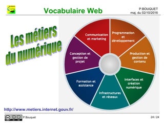 P.BOUQUET
maj. du 02/10/2016Vocabulaire Web
P.Bouquet
http://www.metiers.internet.gouv.fr/
24 / 24
 