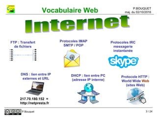 P.BOUQUET
maj. du 02/10/2016Vocabulaire Web
P.Bouquet
FTP : Transfert
de fichiers
DHCP : lien entre PC
(adresse IP interne)
Protocoles IMAP
SMTP / POP
Protocoles IRC
messagerie
instantanée
Protocole HTTP :
World Wide Web
(sites Web)
DNS : lien entre IP
externes et URL
217.70.180.152 =
http://netpresta.fr
3 / 24
 