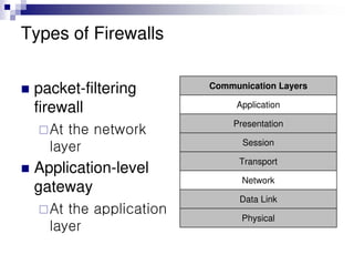 Firewall Facts