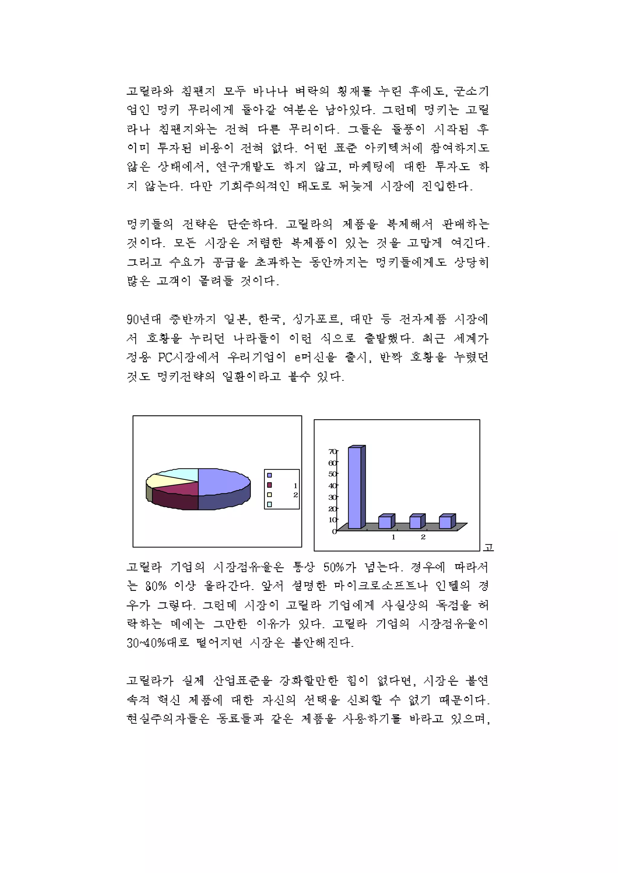 시장점유율분포

수익점유율분포
70
60
고릴라
침팬지1
침팬지2
멍키들

50
40
30
20
10
0

고릴라

침팬지1 침팬지2

멍키들

 