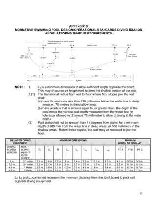 Minimum Pool Images pool-standards-july2012 | PDF
