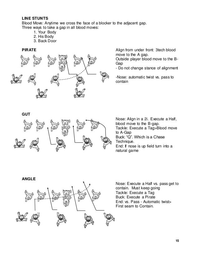 Johns Dline Manual