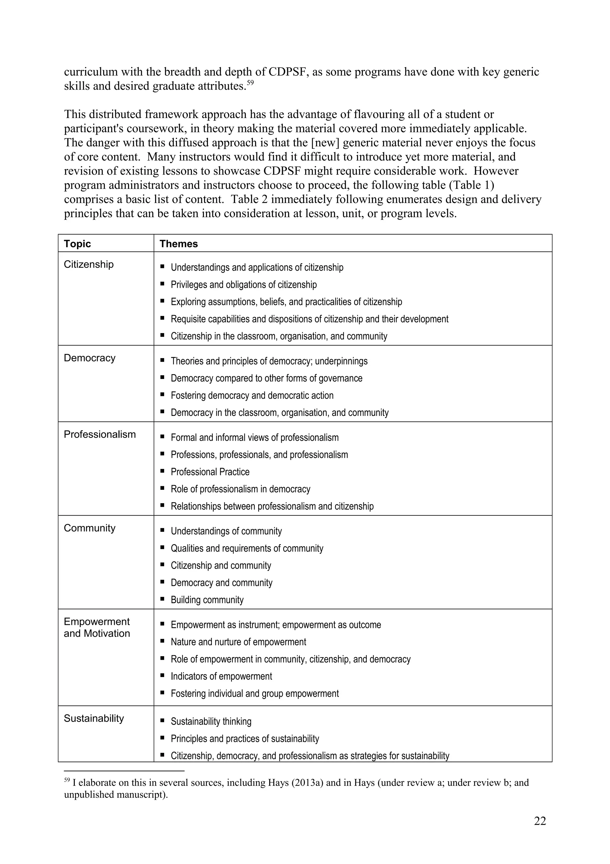 curriculum with the breadth and depth of CDPSF, as some programs have done with key generic
skills and desired graduate attributes.59
This distributed framework approach has the advantage of flavouring all of a student or
participant's coursework, in theory making the material covered more immediately applicable.
The danger with this diffused approach is that the [new] generic material never enjoys the focus
of core content. Many instructors would find it difficult to introduce yet more material, and
revision of existing lessons to showcase CDPSF might require considerable work. However
program administrators and instructors choose to proceed, the following table (Table 1)
comprises a basic list of content. Table 2 immediately following enumerates design and delivery
principles that can be taken into consideration at lesson, unit, or program levels.
Topic Themes
Citizenship  Understandings and applications of citizenship
 Privileges and obligations of citizenship
 Exploring assumptions, beliefs, and practicalities of citizenship
 Requisite capabilities and dispositions of citizenship and their development
 Citizenship in the classroom, organisation, and community
Democracy  Theories and principles of democracy; underpinnings
 Democracy compared to other forms of governance
 Fostering democracy and democratic action
 Democracy in the classroom, organisation, and community
Professionalism  Formal and informal views of professionalism
 Professions, professionals, and professionalism
 Professional Practice
 Role of professionalism in democracy
 Relationships between professionalism and citizenship
Community  Understandings of community
 Qualities and requirements of community
 Citizenship and community
 Democracy and community
 Building community
Empowerment
and Motivation
 Empowerment as instrument; empowerment as outcome
 Nature and nurture of empowerment
 Role of empowerment in community, citizenship, and democracy
 Indicators of empowerment
 Fostering individual and group empowerment
Sustainability  Sustainability thinking
 Principles and practices of sustainability
 Citizenship, democracy, and professionalism as strategies for sustainability
59
I elaborate on this in several sources, including Hays (2013a) and in Hays (under review a; under review b; and
unpublished manuscript).
22
 