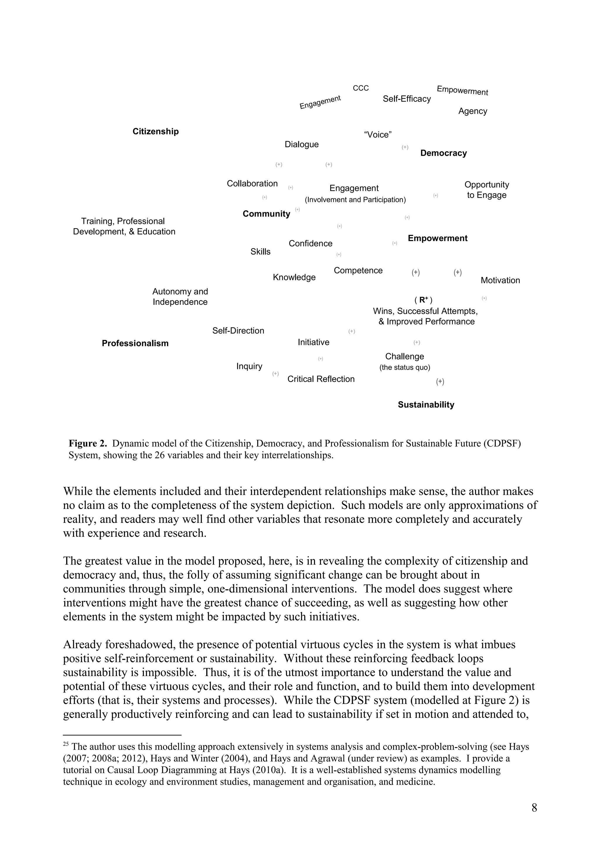 While the elements included and their interdependent relationships make sense, the author makes
no claim as to the completeness of the system depiction. Such models are only approximations of
reality, and readers may well find other variables that resonate more completely and accurately
with experience and research.
The greatest value in the model proposed, here, is in revealing the complexity of citizenship and
democracy and, thus, the folly of assuming significant change can be brought about in
communities through simple, one-dimensional interventions. The model does suggest where
interventions might have the greatest chance of succeeding, as well as suggesting how other
elements in the system might be impacted by such initiatives.
Already foreshadowed, the presence of potential virtuous cycles in the system is what imbues
positive self-reinforcement or sustainability. Without these reinforcing feedback loops
sustainability is impossible. Thus, it is of the utmost importance to understand the value and
potential of these virtuous cycles, and their role and function, and to build them into development
efforts (that is, their systems and processes). While the CDPSF system (modelled at Figure 2) is
generally productively reinforcing and can lead to sustainability if set in motion and attended to,
25
The author uses this modelling approach extensively in systems analysis and complex-problem-solving (see Hays
(2007; 2008a; 2012), Hays and Winter (2004), and Hays and Agrawal (under review) as examples. I provide a
tutorial on Causal Loop Diagramming at Hays (2010a). It is a well-established systems dynamics modelling
technique in ecology and environment studies, management and organisation, and medicine.
8
Community
Citizenship
Democracy
Professionalism
Empowerment
Collaboration
Self-Efficacy
Inquiry
Critical Reflection
Sustainability
Agency
Challenge
(the status quo)
“Voice”
Confidence
Skills
Knowledge Motivation
Initiative
Competence
Opportunity
to Engage
Autonomy and
Independence
Training, Professional
Development, & Education
Wins, Successful Attempts,
& Improved Performance
Self-Direction
Engagement
(Involvement and Participation)
(+)
(+)
(+) (+)
(+)
(+)
(+)
(+)
(+)
(+)
(+)
(+)
(+)
(+)
(+)Dialogue
( R+ )
(+)
Empowerment
CCC
Engagement
(+)
(+)
(+)
Figure 2. Dynamic model of the Citizenship, Democracy, and Professionalism for Sustainable Future (CDPSF)
System, showing the 26 variables and their key interrelationships.
 