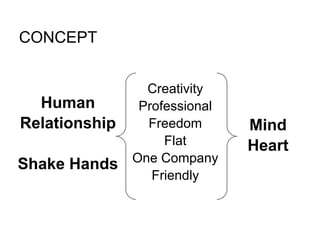CONCEPT
Human
Relationship
Shake Hands
Mind
Heart
Creativity
Professional
Freedom
Flat
One Company
Friendly
 