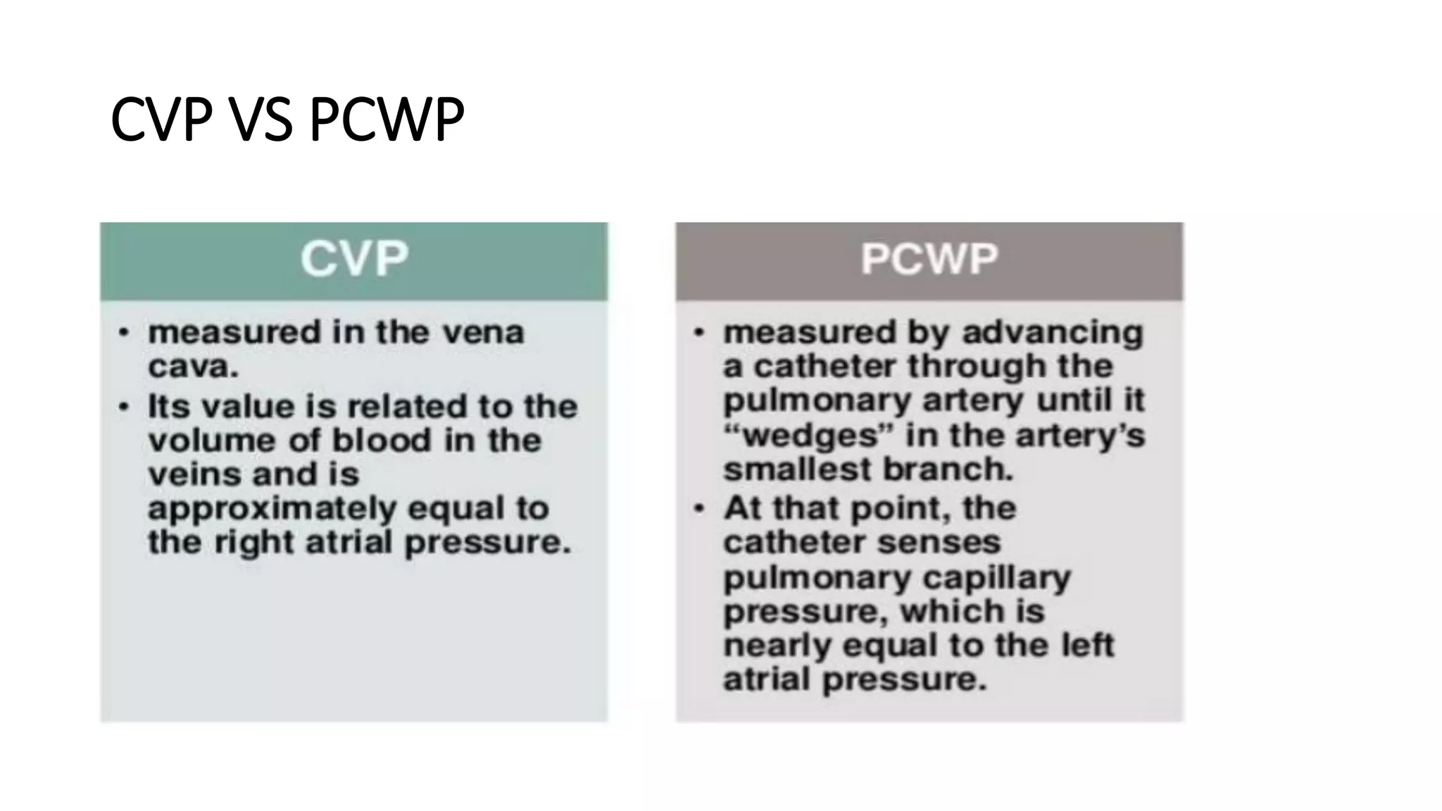 CVP VS PCWP
 