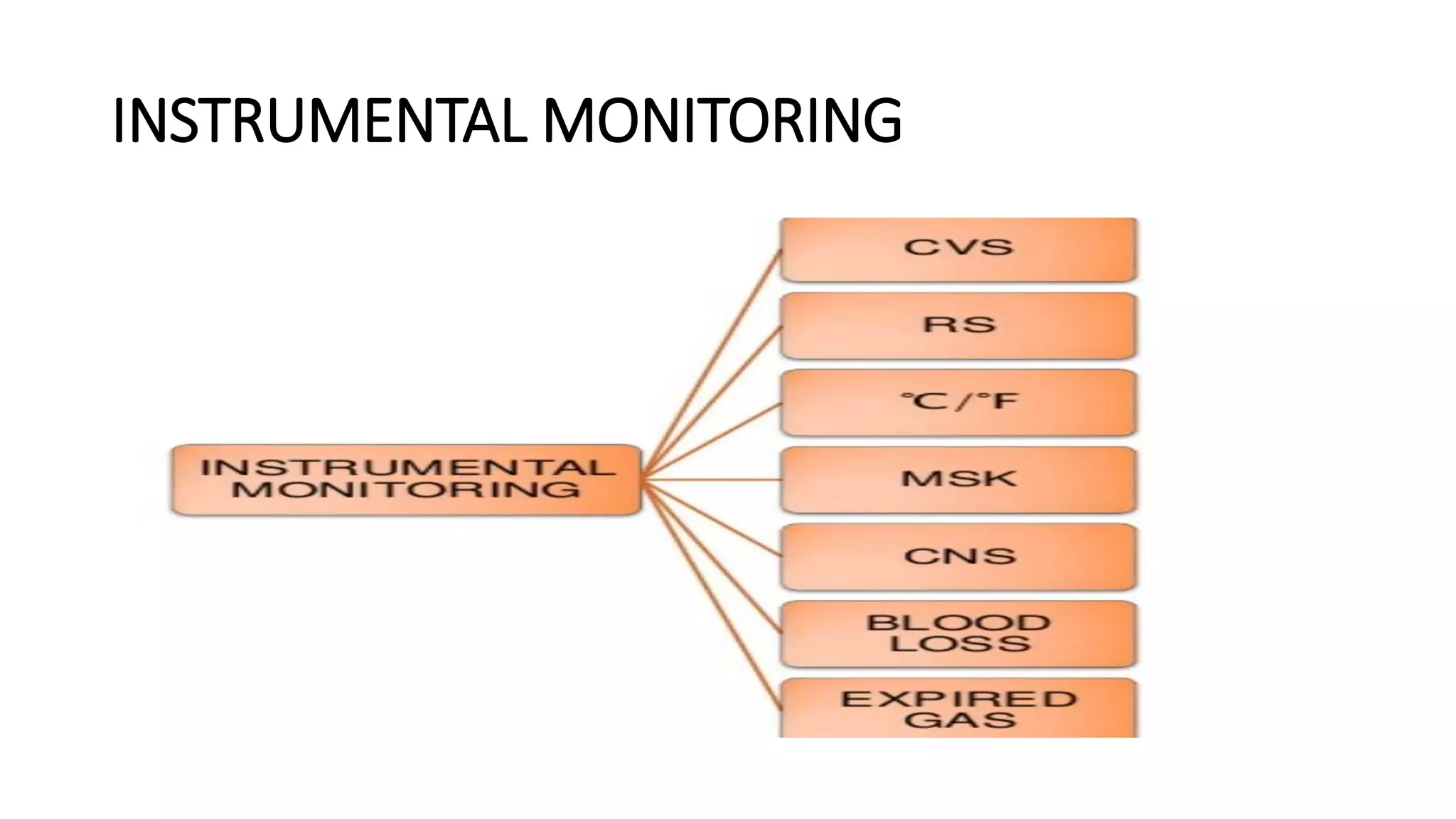 INSTRUMENTAL MONITORING
 