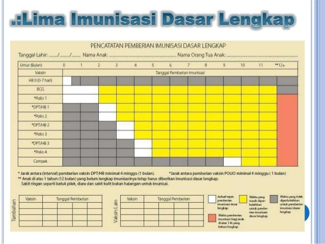 017 Jadwal Imunisasi Nasional 2010 Dr Nuri