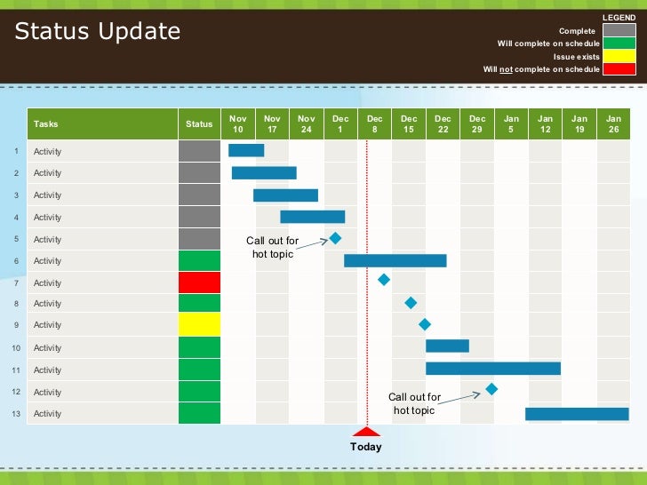 017 powerpoint tastic template status update
