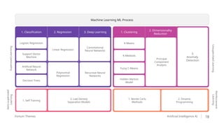 PPT para apresentaçãp - Artificial Intelligence | PPTX