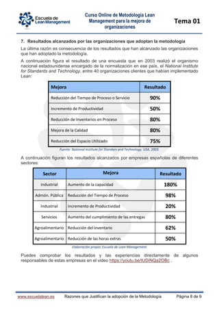 Curso Online de Metodología Lean
Management para la mejora de
organizaciones
Tema 01
www.escuelalean.es Razones que Justifican la adopción de la Metodología Página 8 de 9
7. Resultados alcanzados por las organizaciones que adoptan la metodología
La última razón es consecuencia de los resultados que han alcanzado las organizaciones
que han adoptado la metodología.
A continuación figura el resultado de una encuesta que en 2003 realizó el organismo
nacional estadounidense encargado de la normalización en ese país, el National Institute
for Standards and Technology, entre 40 organizaciones clientes que habían implementado
Lean:
Mejora Resultado
Reducción del Tiempo de Proceso o Servicio 90%
Incremento de Productividad 50%
Reducción de Inventarios en Proceso 80%
Mejora de la Calidad 80%
Reducción del Espacio Utilizado 75%
Fuente: National Institute for Standars and Technology. USA. 2003.
A continuación figuran los resultados alcanzados por empresas españolas de diferentes
sectores:
Sector Mejora Resultado
Industrial Aumento de la capacidad 180%
Admón. Pública Reducción del Tiempo de Proceso 98%
Industrial Incremento de Productividad 20%
Servicios Aumento del cumplimiento de las entregas 80%
Agroalimentario Reducción del inventario 62%
Agroalimentario Reducción de las horas extras 50%
Elaboración propia: Escuela de Lean Management
Puedes comprobar los resultados y las experiencias directamente de algunos
responsables de estas empresas en el video https://youtu.be/tUDiNQa2OBc .
 