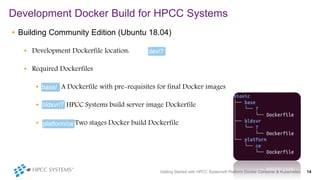 • Building Community Edition (Ubuntu 18.04)
• Development Dockerfile location:
• Required Dockerfiles
• A Dockerfile with pre-requisites for final Docker images
• HPCC Systems build server image Dockerfile
• Two stages Docker build Dockerfile
Development Docker Build for HPCC Systems
Getting Started with HPCC Systems® Platform Docker Container & Kubernetes 14
dev/7
base/
7
bldsvr/7
platform/ce
 