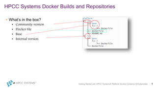 • What’s in the box?
• Community version
• Docker file
• Base
• Internal version
HPCC Systems Docker Builds and Repositori...