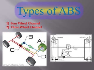 Types of ABS 
1] Four Wheel Channel 
2] Three Wheel Channel 
 